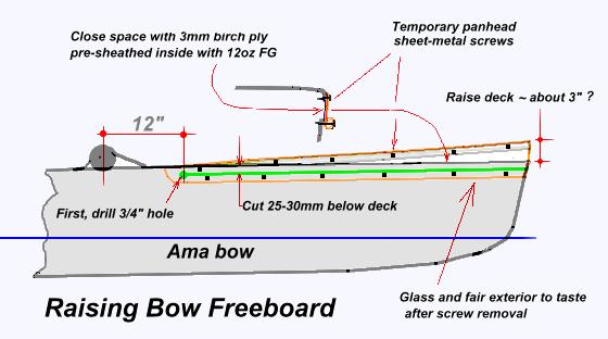 trimaran diy trimaran diy
